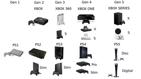 [GUIDE] Guide to the Console! .